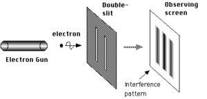 Double-slit