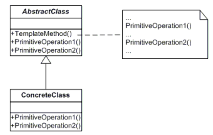 Template method. Паттерн проектирования шаблонный метод. Шаблонный метод шаблон проектирования. Паттерн шаблонный метод c. Диаграмма шаблонный метод uml.